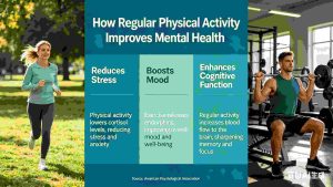 How Regular Physical Activity Improves Mental Health
