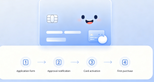 How Newcomers Can Get Their First Credit Card