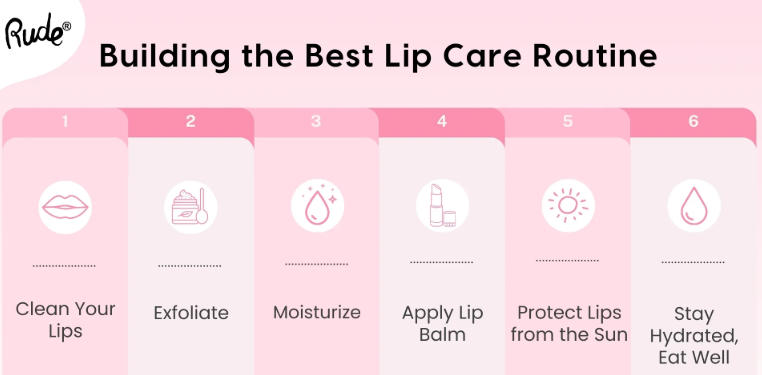 Lip Care Routine for Chapped Cracked Lips